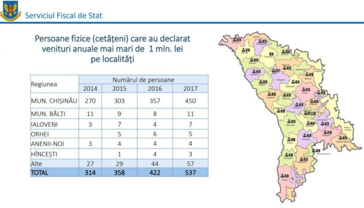 fisc cimislia