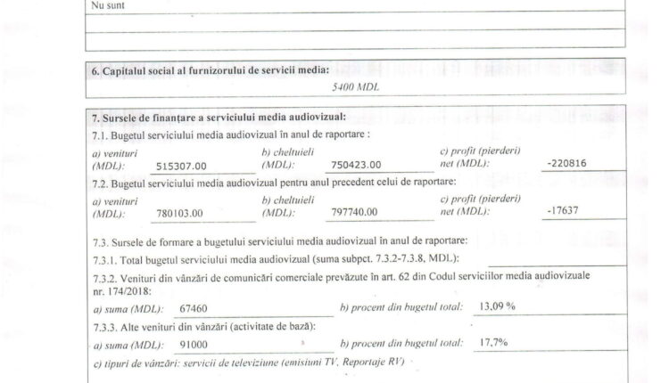 Raport anual 2024 PRO MEDIA SRL_Media TV Cimislia-2