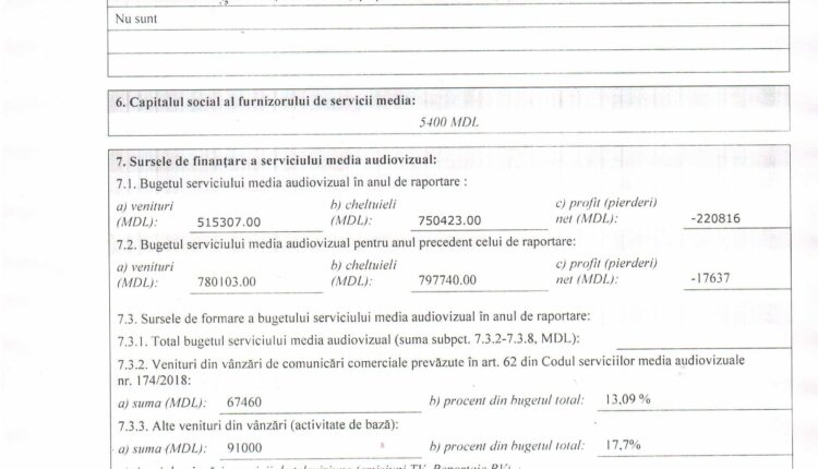 Raport anual 2024 PRO MEDIA SRL_Media TV Cimislia-images-1