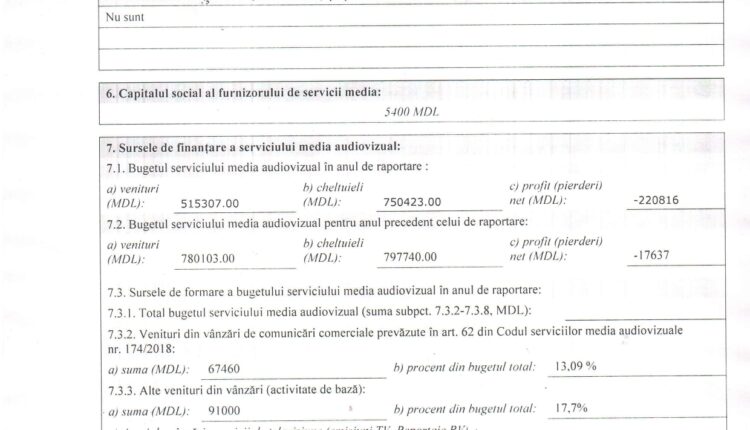 Raport anual 2024 PRO MEDIA SRL_Media TV Cimislia_page-0002