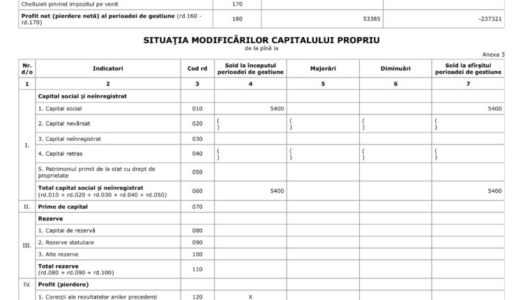 Situațiile financiare Pro Media anul 2024 .pdf-images-8