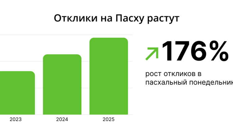 comunicat-paste-ru
