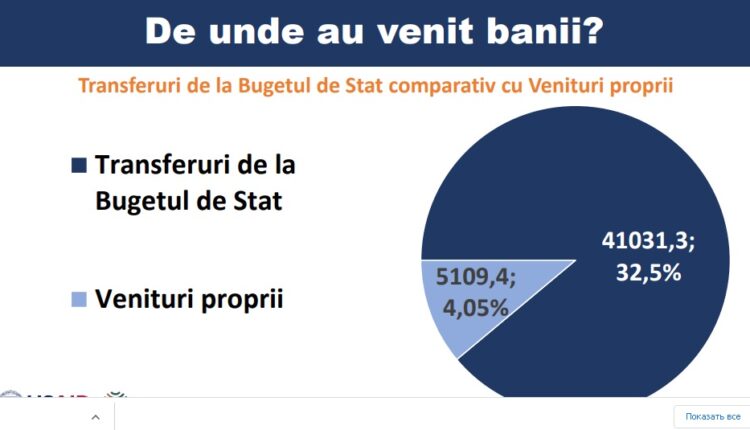 venit buget